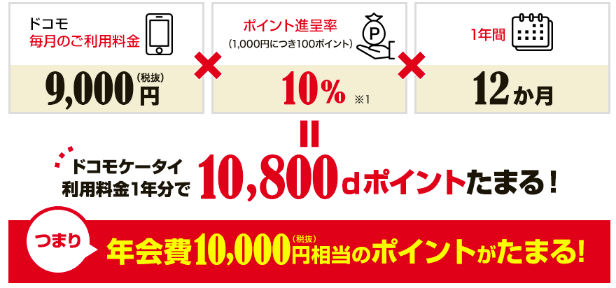 Dカード Goldは 年会費以上にオトク 最強カードである点を解説 30